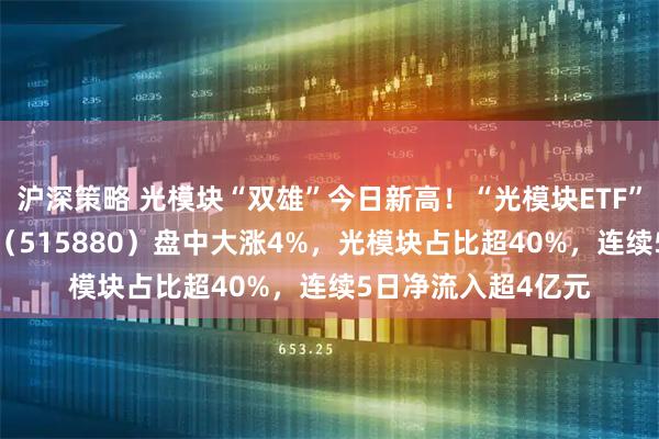 沪深策略 光模块“双雄”今日新高！“光模块ETF”哪里找？通信ETF（515880）盘中大涨4%，光模块占比超40%，连续5日净流入超4亿元