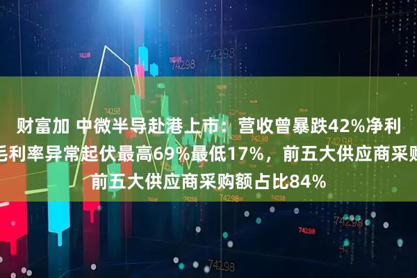 财富加 中微半导赴港上市：营收曾暴跌42%净利润过山车，毛利率异常起伏最高69%最低17%，前五大供应商采购额占比84%